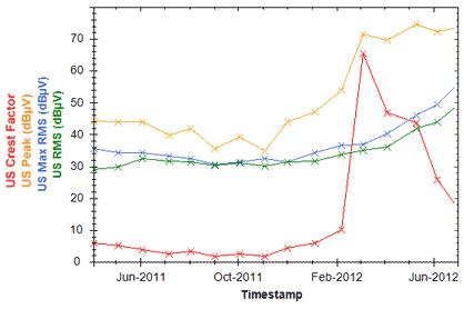 bearing-evolution-en