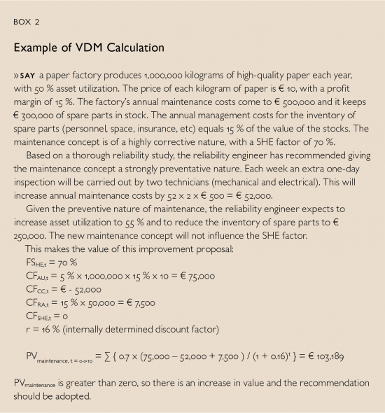 Box-2-Example-of-VDM-Calculation