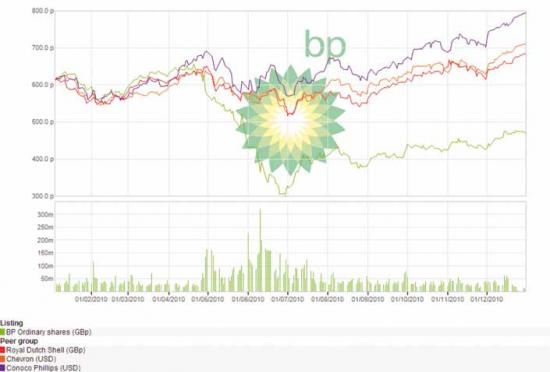 BP share price