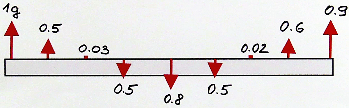 Bumptest-pic5-(1)