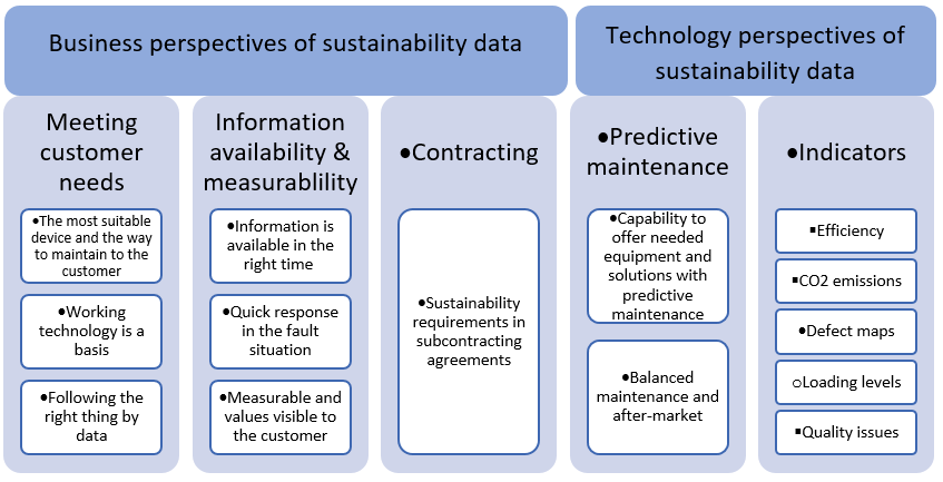 Business perspectives Fig3 to blog