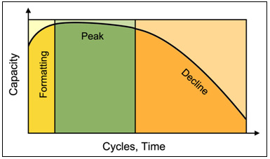 chart_lead1