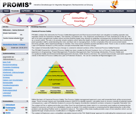 Communities of Knowledge