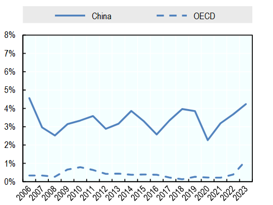 company-revenues