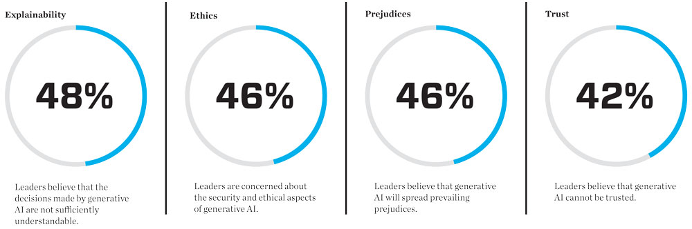 Concerns-related-to-the-use-of-AI