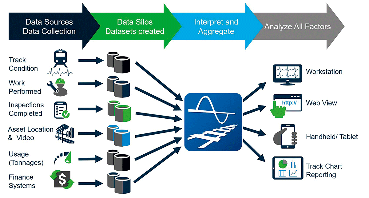 ConsolidatingData