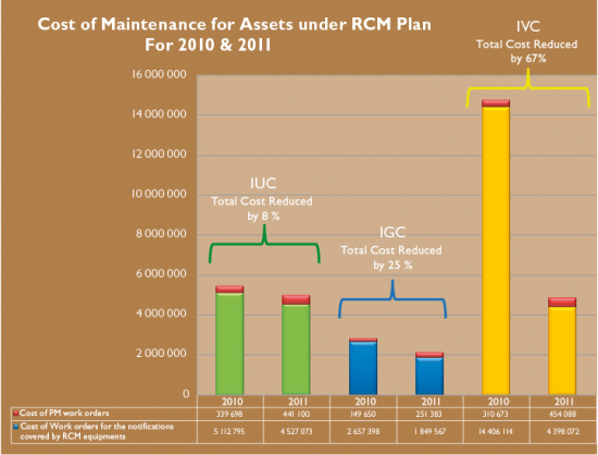 Cost-of-maintenance