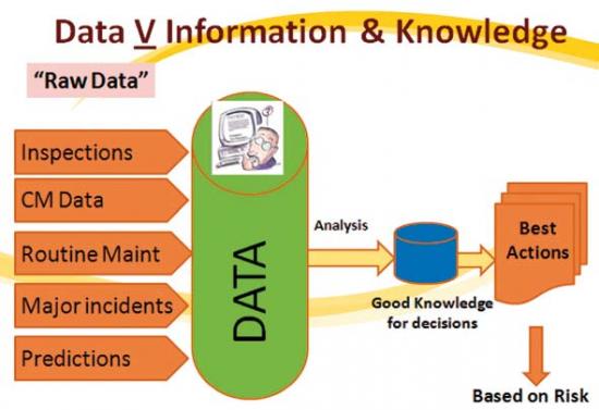 Data must be refined