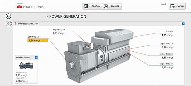 Diesel-Generator