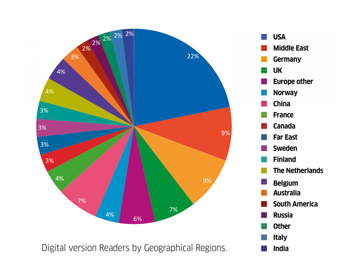 Digital_Readers