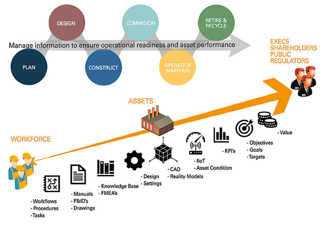 DLoS-diagram