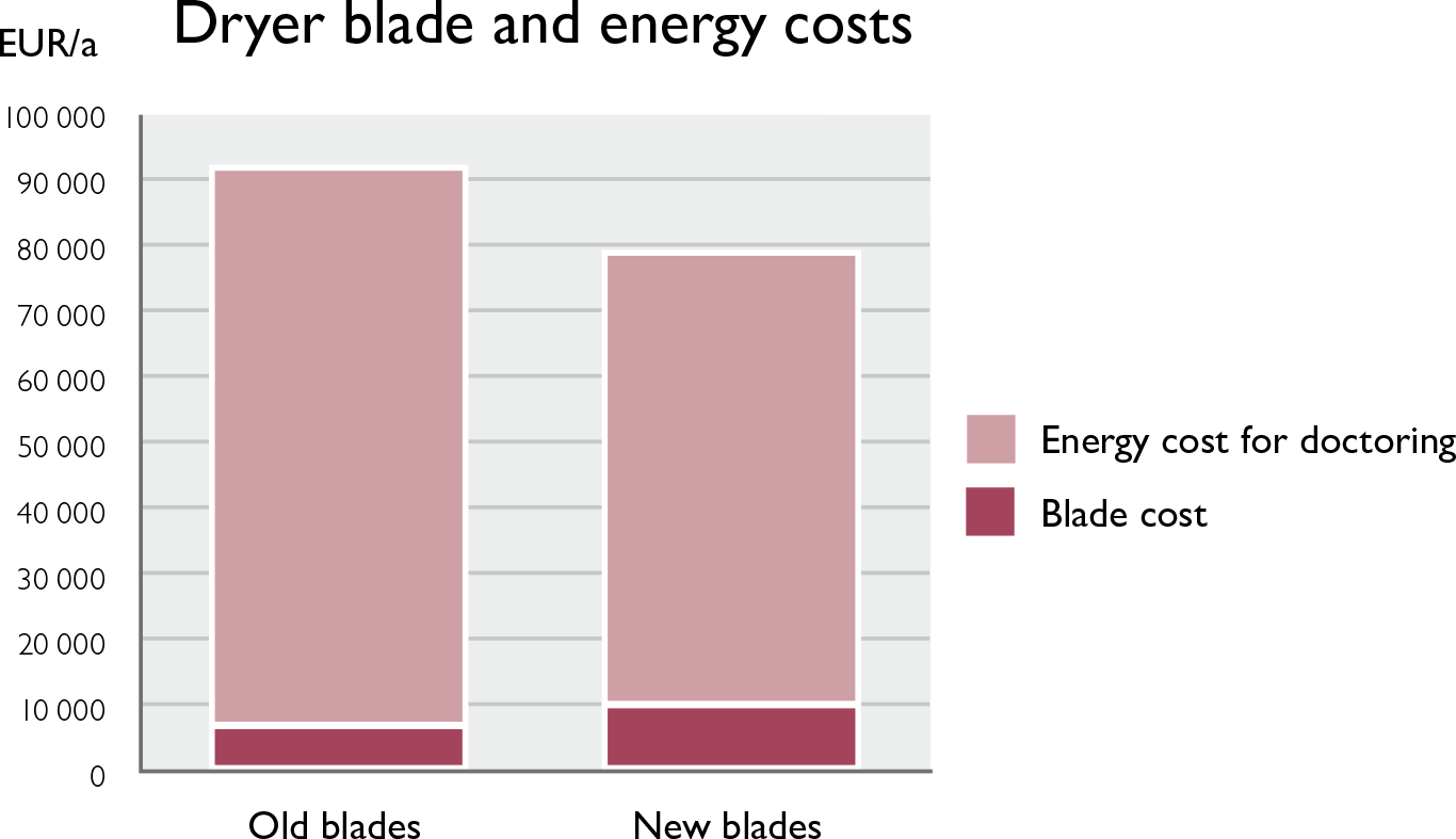 How to Reduce Your Total Doctoring Costs Applications Maintworld