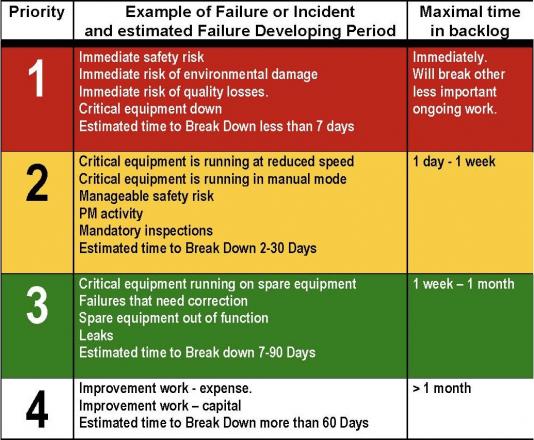 example 1 - 4 priorities with criteria and timelimit