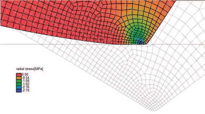 Fig 2. Tribological