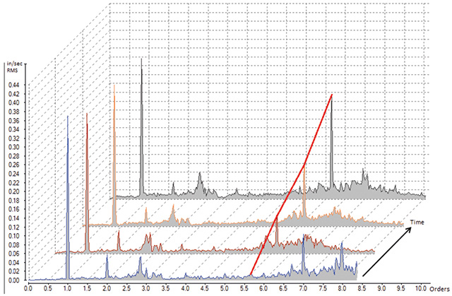 Fig-3---Order-spectra-vs-time