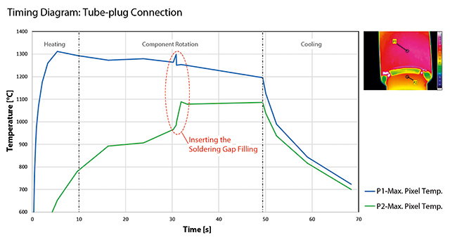 Fig-3