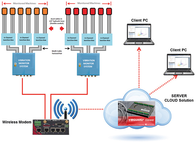 Fig-4---VM-Network