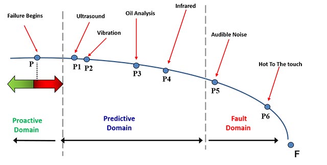 FIG1_Curve_showing_ultrasound