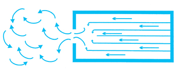 Fig 1. Pressure leak