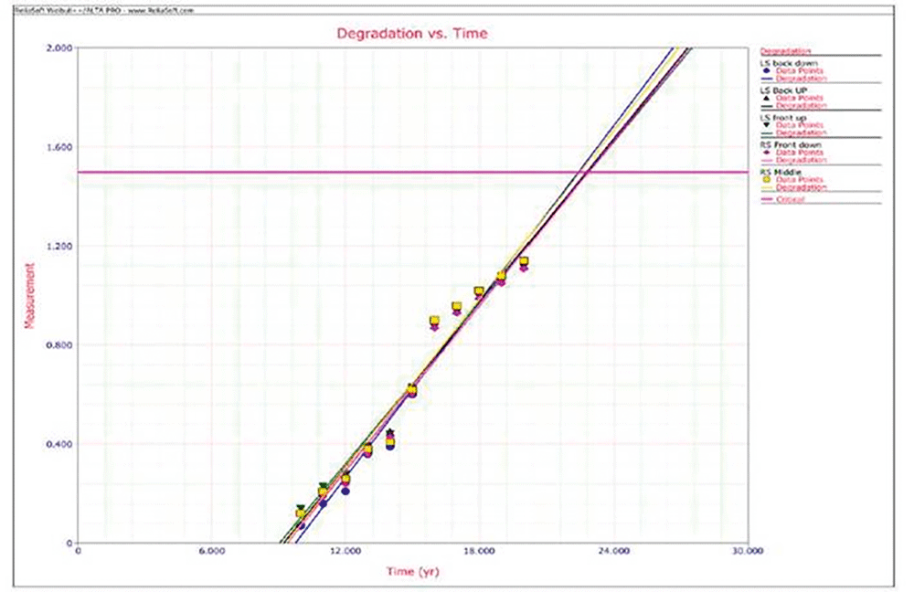 fig2