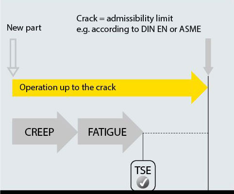 fig3