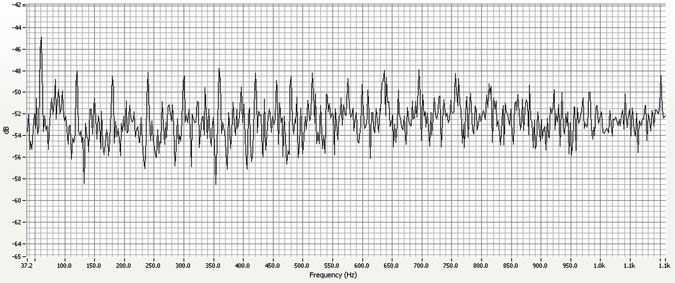 Figure 3. Corona seen in the FFT. Well-defined 60Hz harmonics can be seen and rich “frequency content”