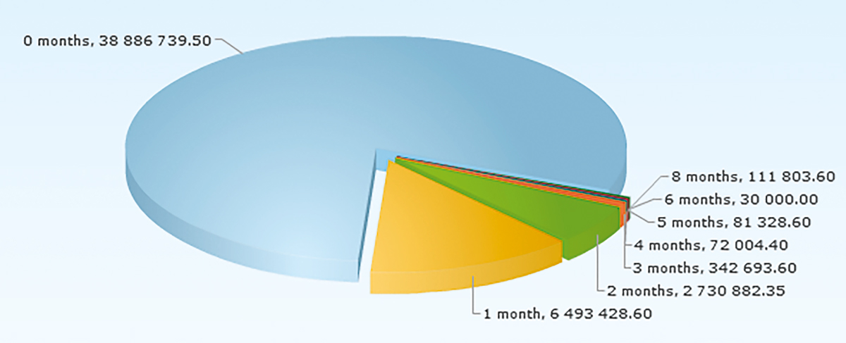 Fig3