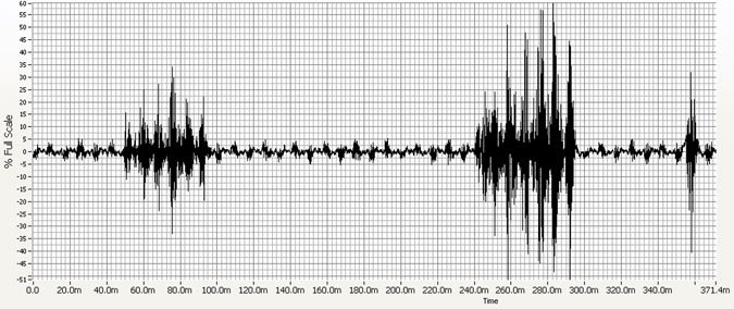 Arcing seen in the Time Wave Form