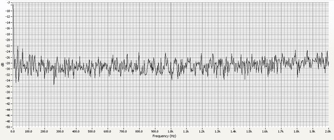 Figure 5. Good bearing as seen in the FFT