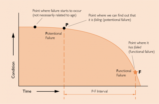 Figure-1