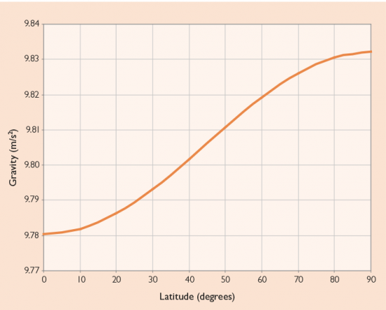 Figure-1