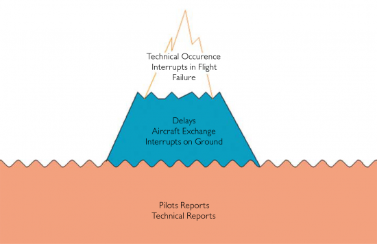 Figure-1