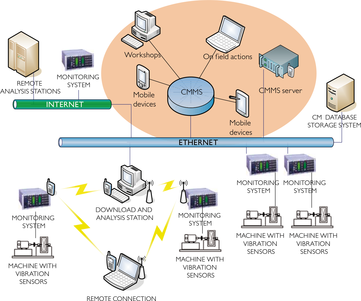 Cmms System Certification prntbl concejomunicipaldechinu gov co