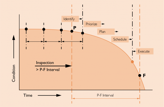 Figure-2