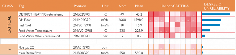 Figure-2