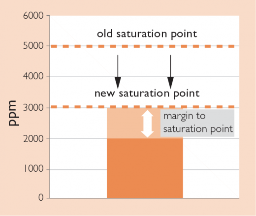 Figure-2