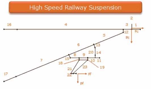 Figure 2a