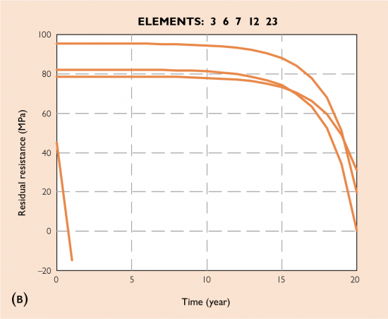 Figure-2b