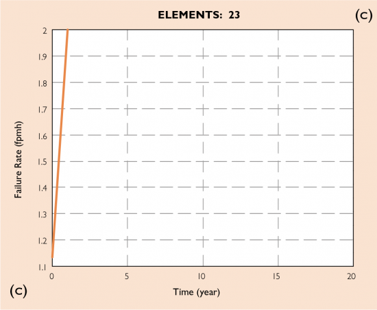 Figure-2c