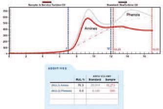 Figure 3 (above) Results from the RULER