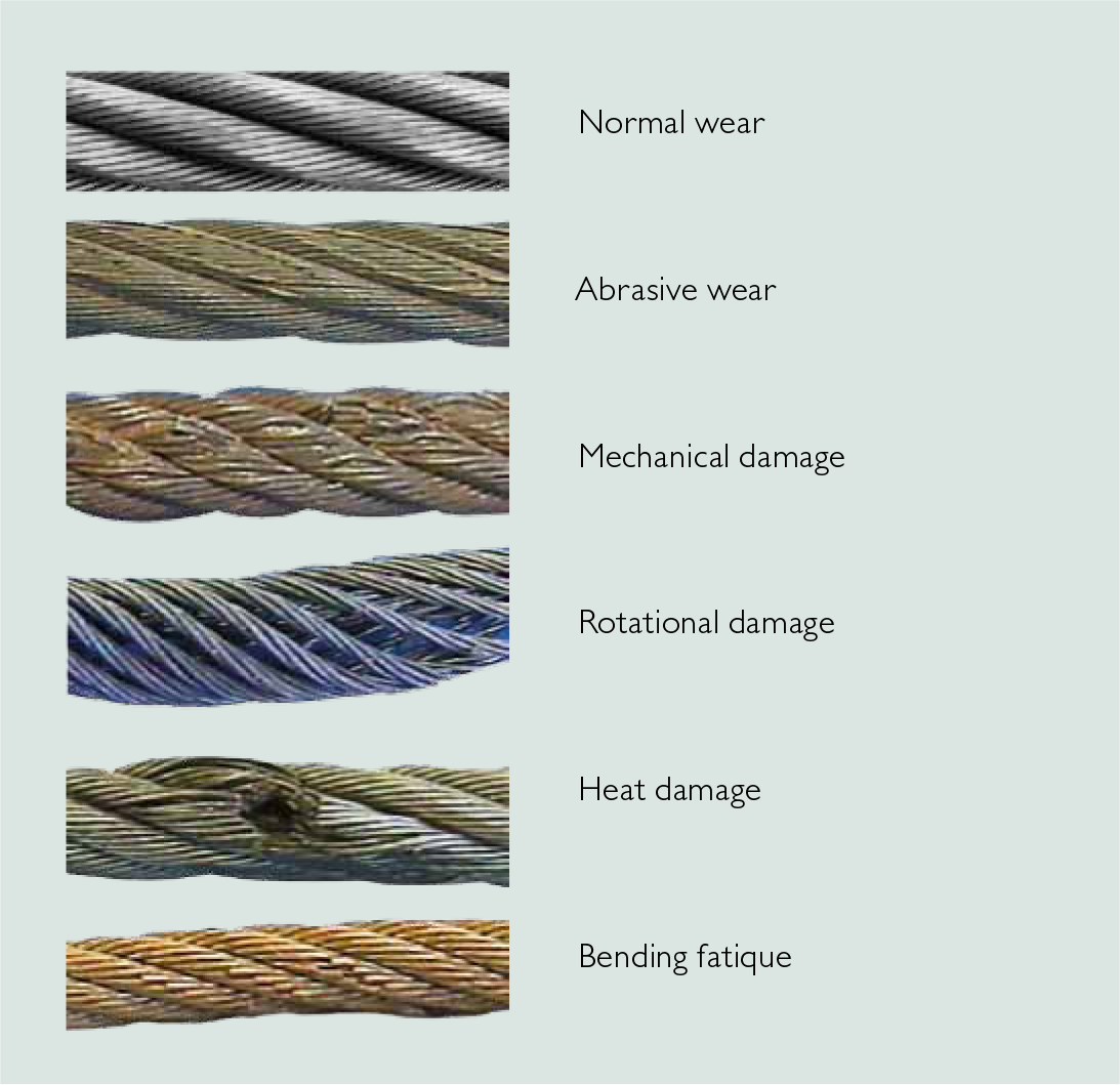 Wire Rope Damage Types and Causes of Failure