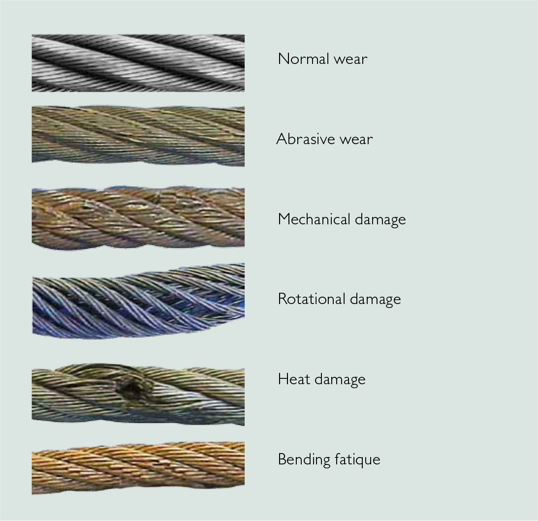 Steel Wire Rope Failures Who Is Accountable Hse Maintworld