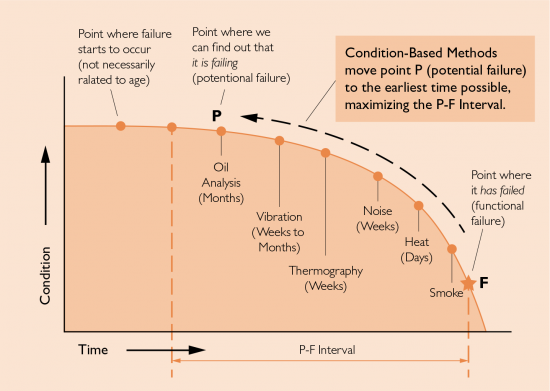 Figure-3