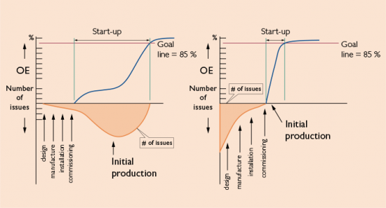 Figure-3