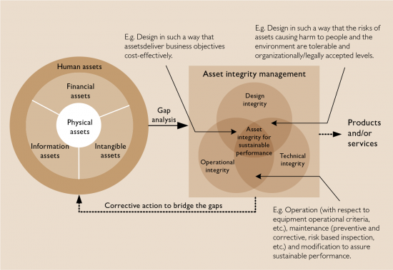 Figure-3