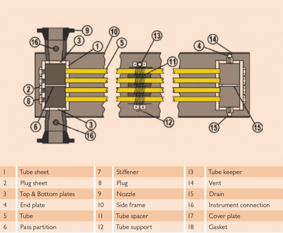 Figure-3