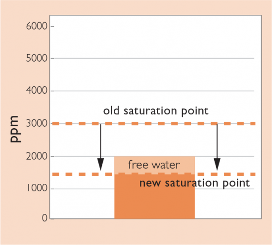 Figure-3