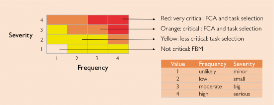 Figure-3