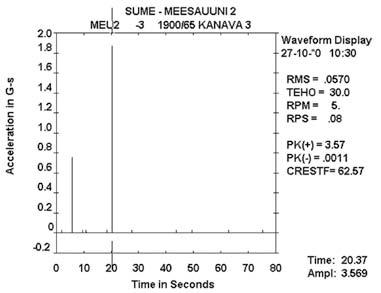 Figure 3a