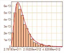 Figure 3b